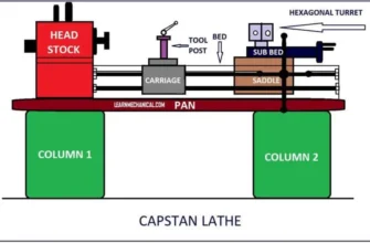 Small automatic capstan lathe machine in workshop
