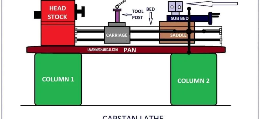 Small automatic capstan lathe machine in workshop