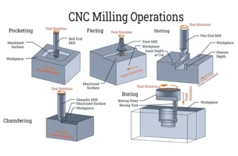 Diagram showing kellering process in precision machining