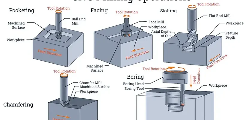 Diagram showing kellering process in precision machining